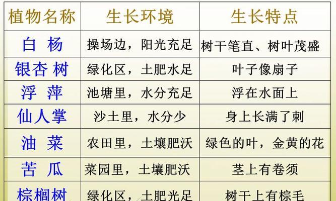 甘蔗是多年生植物（探究甘蔗的生长周期及特点）