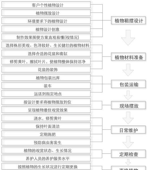 雪松病虫害怎么防治？雪松病虫害防治技术和方法措施是什么？
