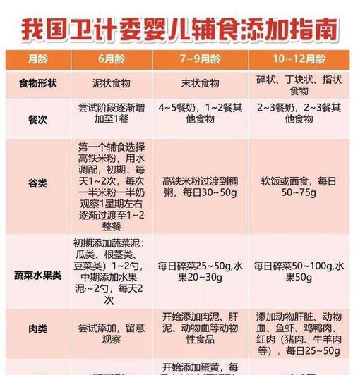 核桃上火还是降火？每天吃多少核桃最健康？