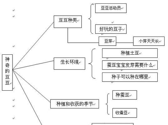 黑豆的生长周期是多长时间？如何有效管理黑豆种植周期？