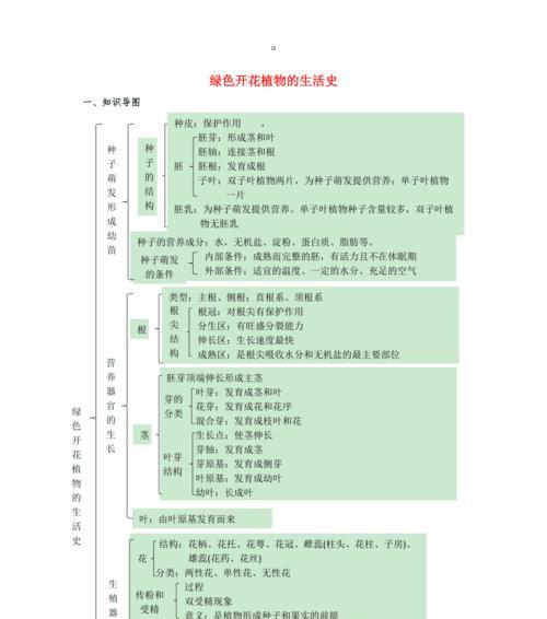 黑枸杞在哪里生长最好？生长环境有哪些要求？