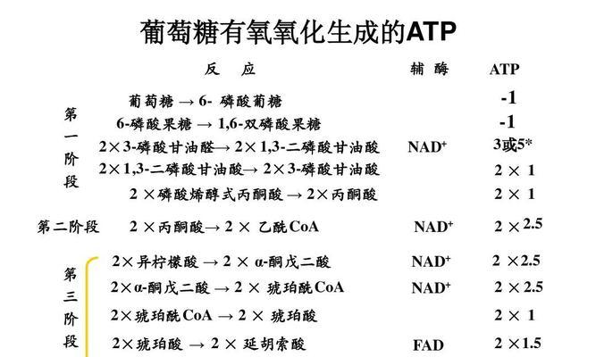 葡萄糖适合什么花卉用呢？使用葡萄糖对花卉生长有何影响？