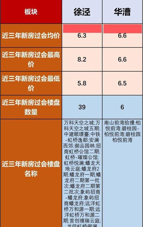 花语前湾一期交房时间确定了吗？
