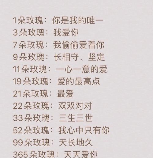 这束花代表的含义和花语是什么？