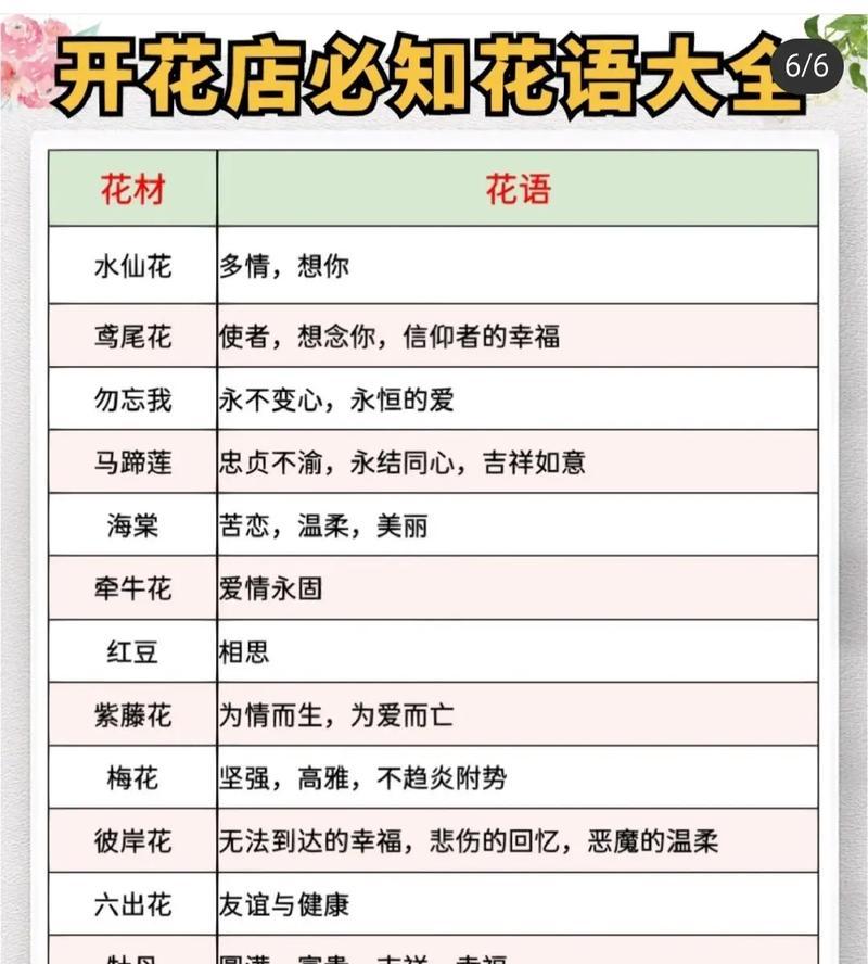 八渡镇花语用哪些词语来赞美？