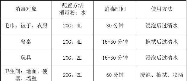 君子兰营养液使用方法及效果如何？