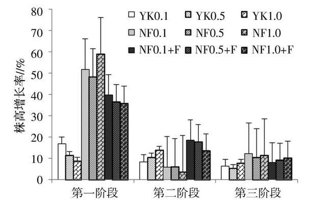 春季牡丹花追肥的正确方法是什么？