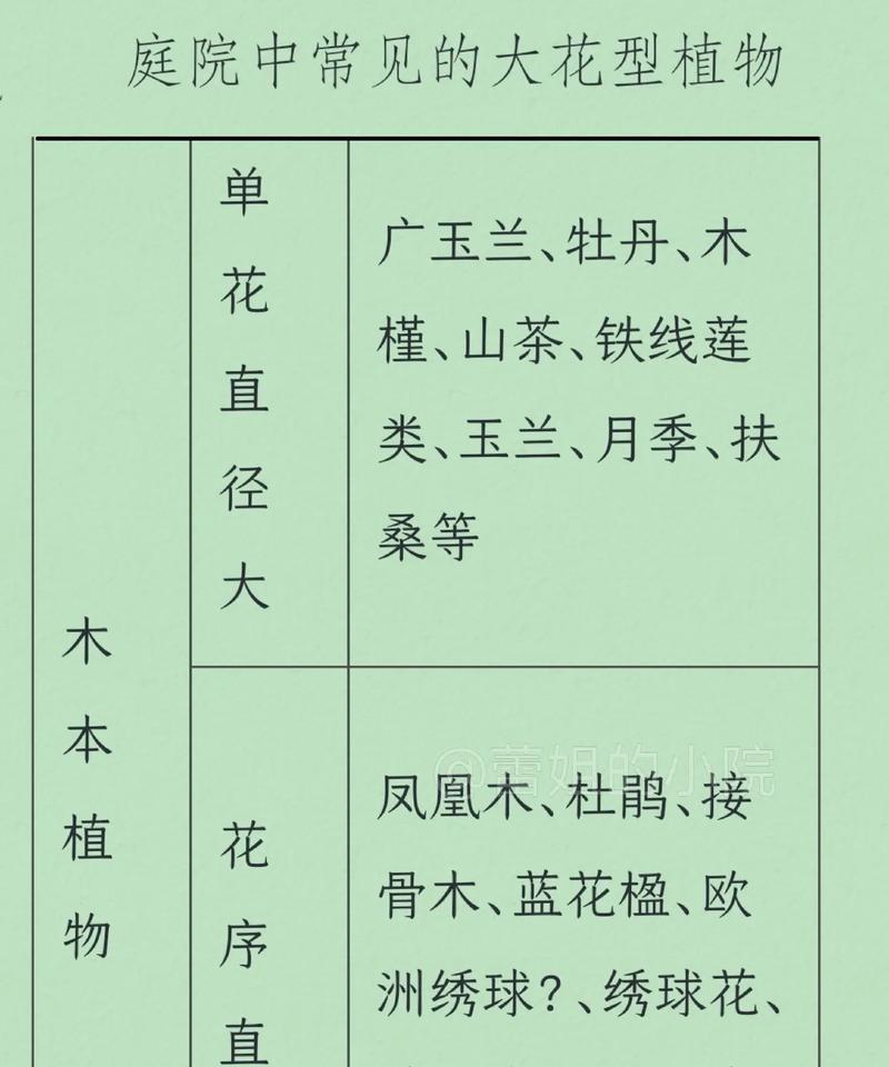 一二年生花卉的种类有哪些？如何区分一二年生花卉？