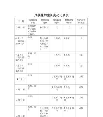 指甲花的种植步骤是什么？怎样才能成功发芽？