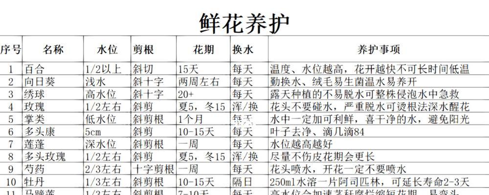 曼珠沙华繁殖的正确方法是什么？如何确保成活率？