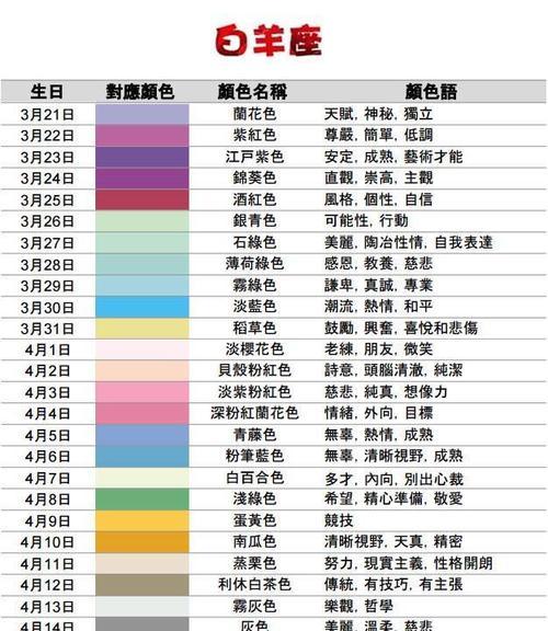 玩世不恭的花语代表什么含义？
