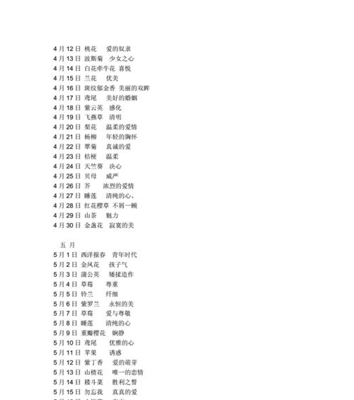 1月4号对应的花语是什么？它传递了哪些信息？