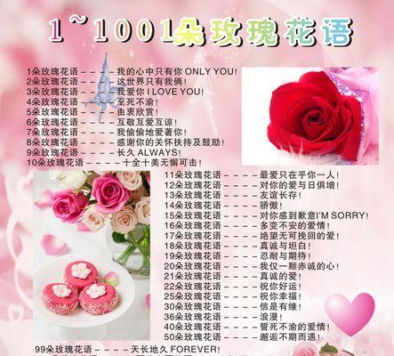 联谊时互送玫瑰花的花语是什么？它传递了什么信息？