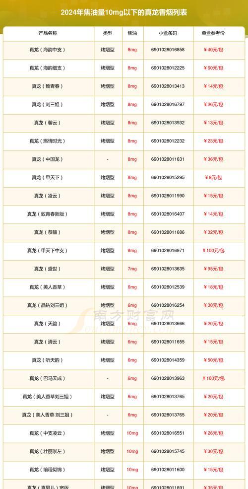 真龙香烟的花语和寓意是什么？真龙香烟在花语中代表什么？