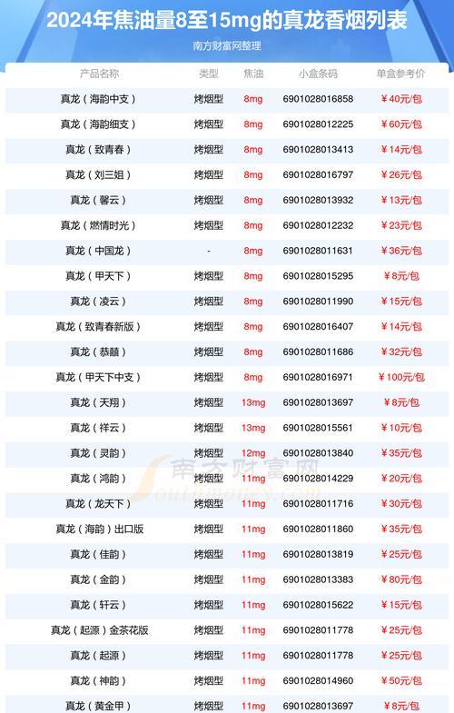 真龙香烟的花语和寓意是什么？真龙香烟在花语中代表什么？