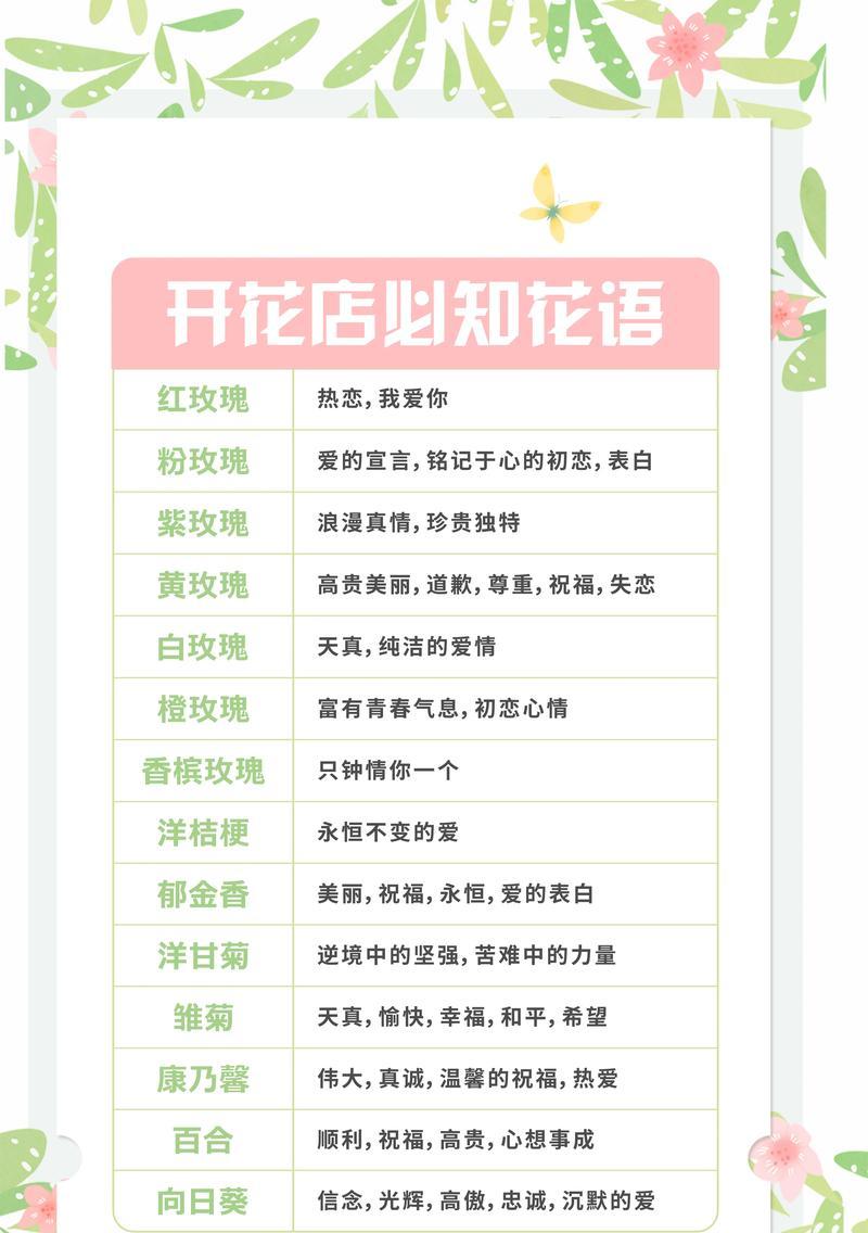 大家能认出这是什么花的花语？这种花语代表了什么？