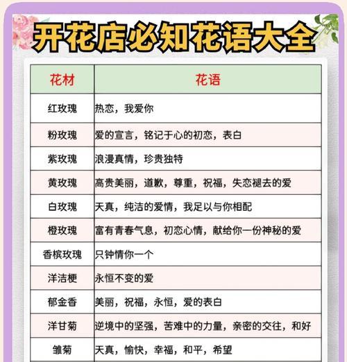 花语路的含义是什么？