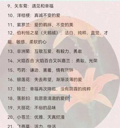 高颜值送给闺蜜的花语是什么？如何选择寓意美好的花束？