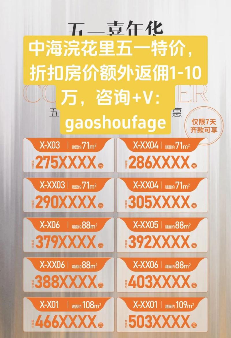 荔湾保利花语和岸的价格是多少？它有什么特别之处？