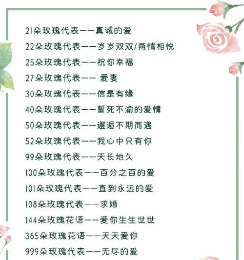 玫瑰花热恋花语怎么写？如何用花语表达热恋的情感？