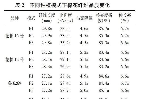 牧草种植技术指南有哪些？如何提升产量与品质？