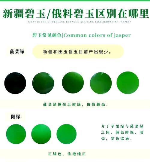 碧玉籽料如何辨别真假？有哪些技巧？