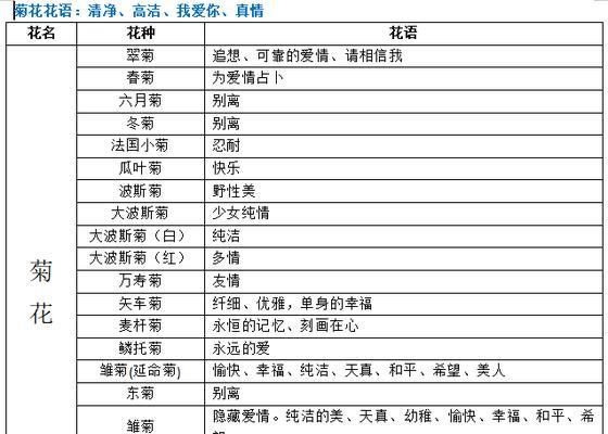 薄荷的花语是什么？它如何表达优雅？