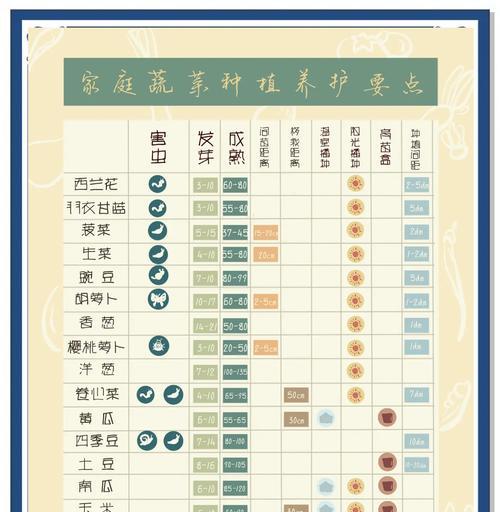 青菜播种的最佳时机和方法？