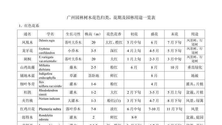 观赏花木的定义是什么？